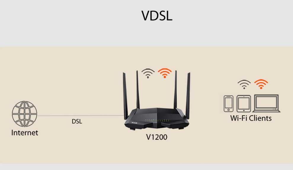 Router Tenda V1200 - różne połączenia